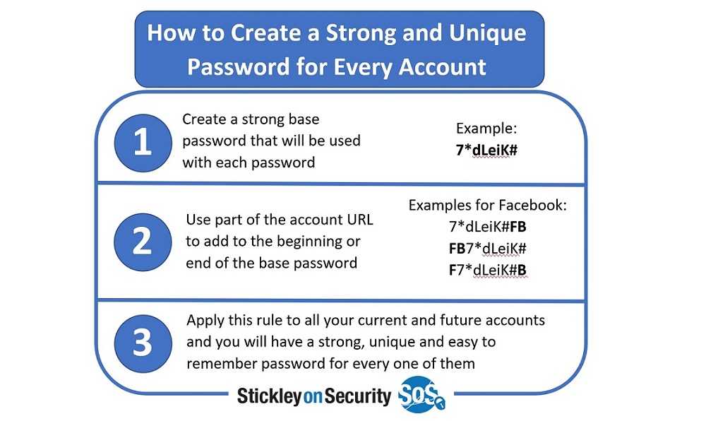 Create A Strong And Unique Password For Every Account